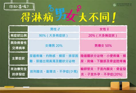 老二流膿|【老二流膿】小弟弟老二流膿！別輕忽！淋病男女症狀大不同 –。